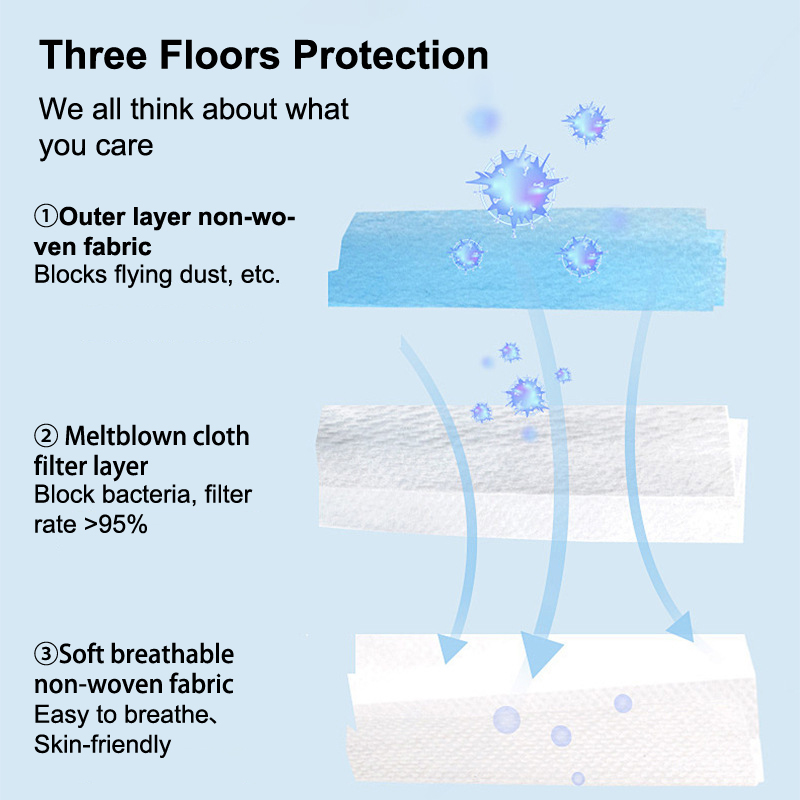 50 قطعة 3-layer قناع أقنعة الو - مراجعة Disposable Mask Blue وسعره
